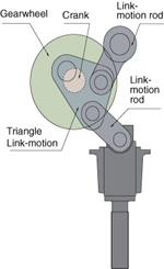 link motion drive technology - Stamtec