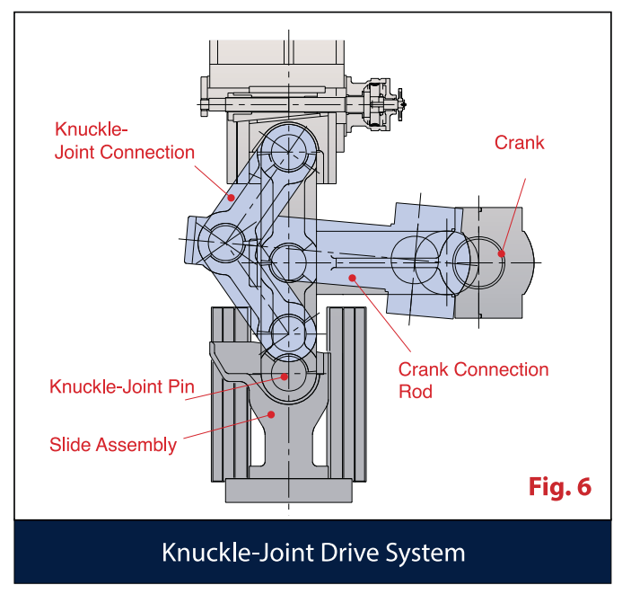 Stamtec knuckle joint drive system